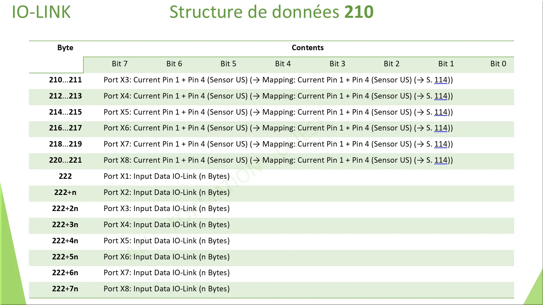 Structure de données 210